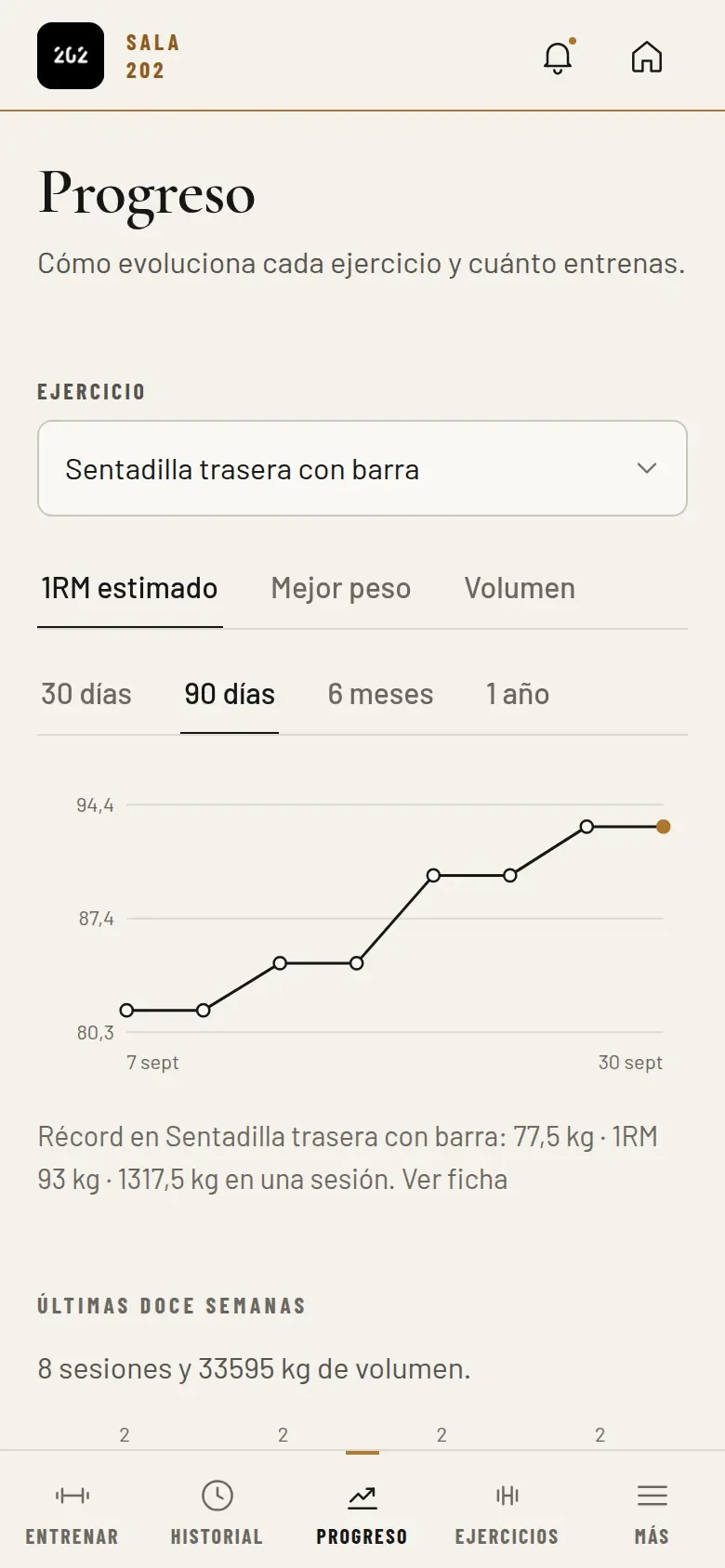 Progreso en Sala 202: la gráfica del 1RM estimado de un ejercicio en los últimos noventa días.