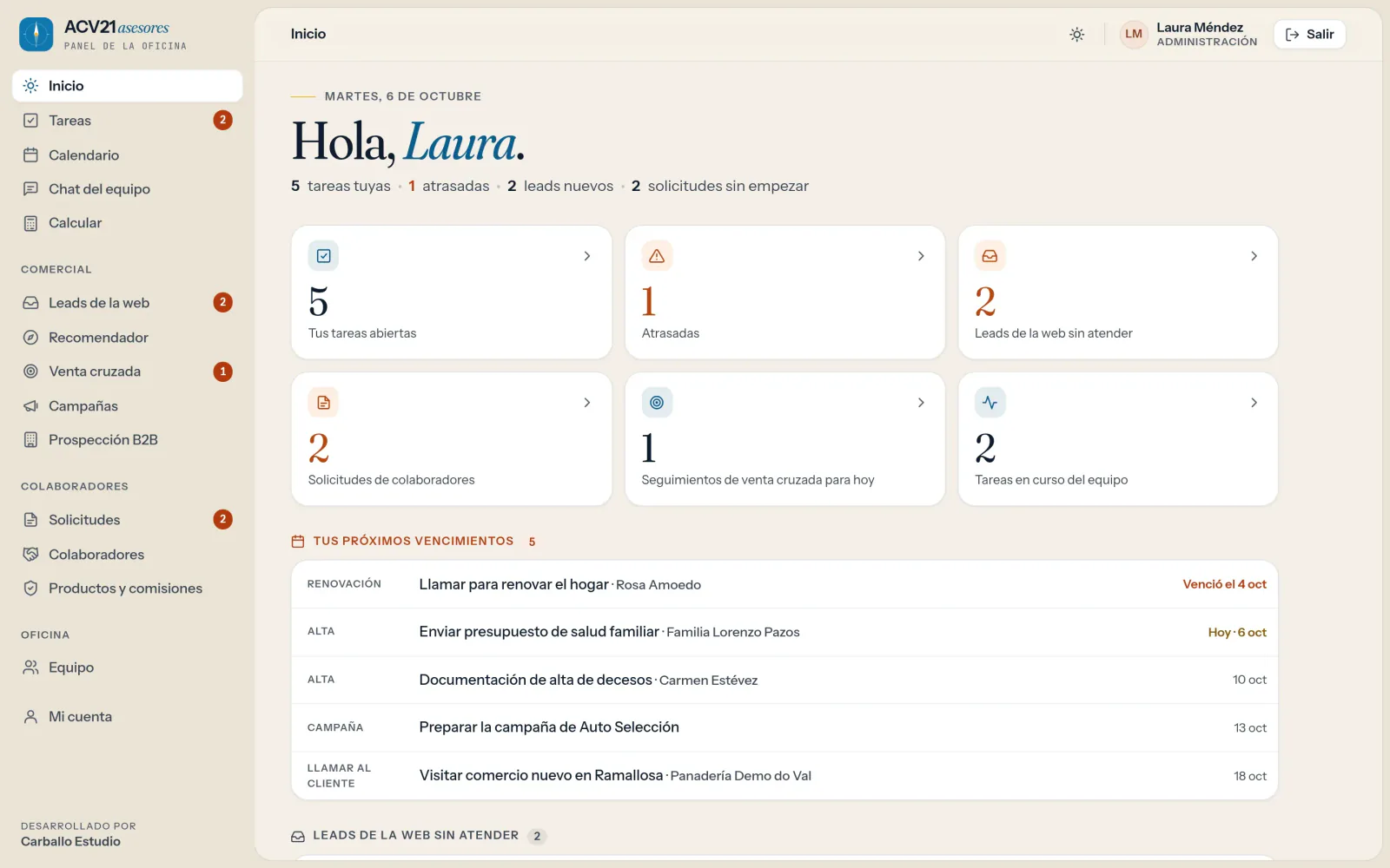 Inicio del panel de la oficina de ACV 21: el saludo con el día, seis tarjetas —tareas abiertas, atrasadas, leads de la web sin atender, solicitudes de colaboradores, seguimientos de venta cruzada y tareas en curso del equipo— y los próximos vencimientos.