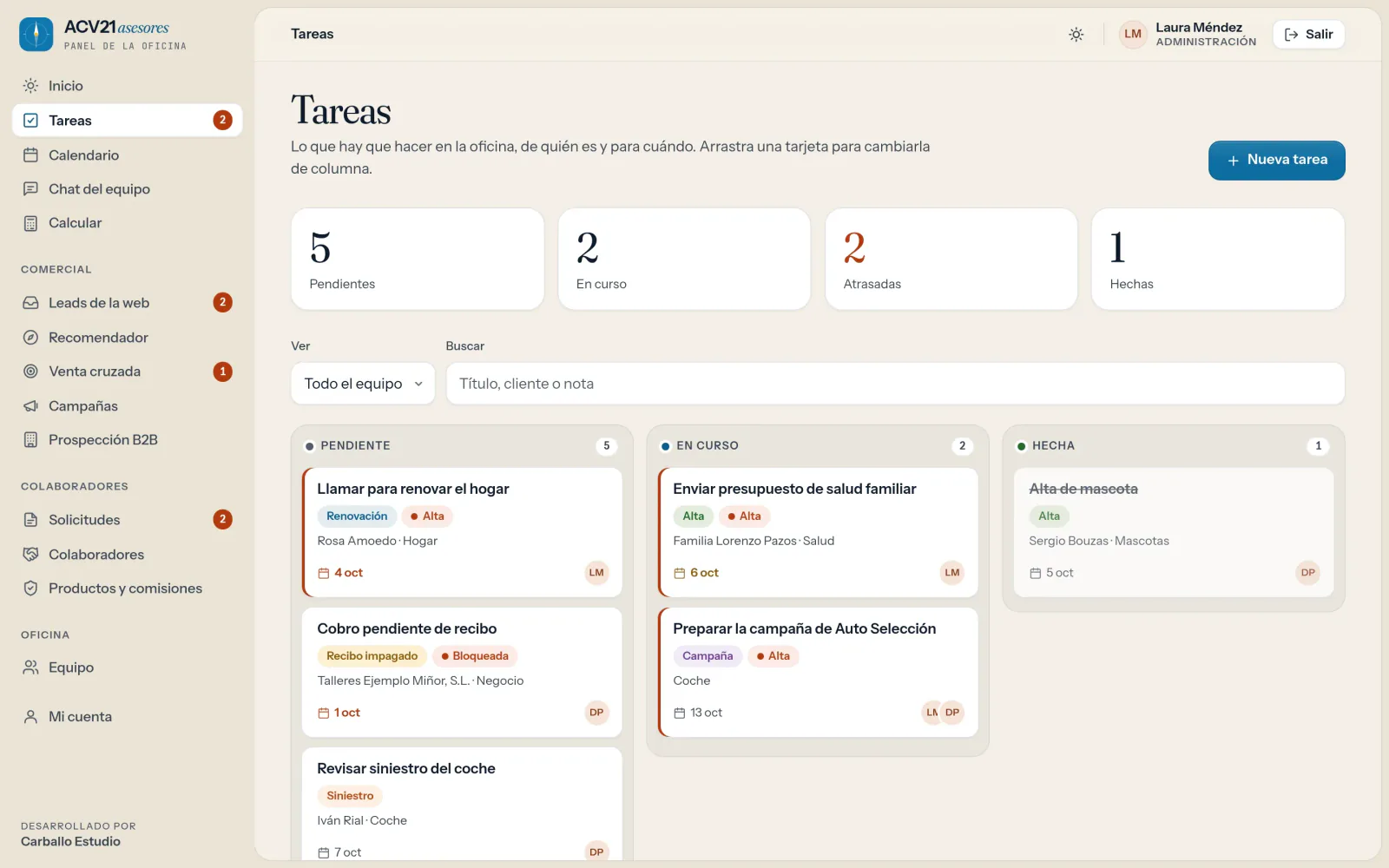 Tablero de tareas del panel de la oficina de ACV 21: los contadores arriba y tres columnas —pendiente, en curso y hecha— con tareas de renovaciones, recibos, siniestros, altas y campañas, cada una con su prioridad, su cliente y su ramo, su fecha y su responsable.