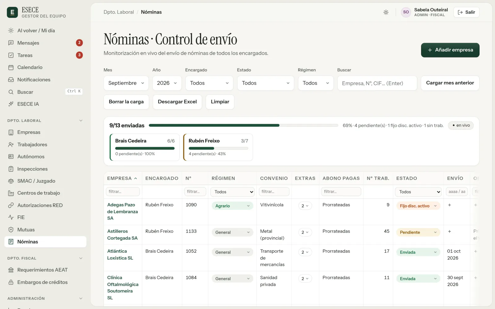 Control de envío de nóminas en el gestor de ESECE: el avance por encargado y la tabla de empresas inventadas con su estado de envío.