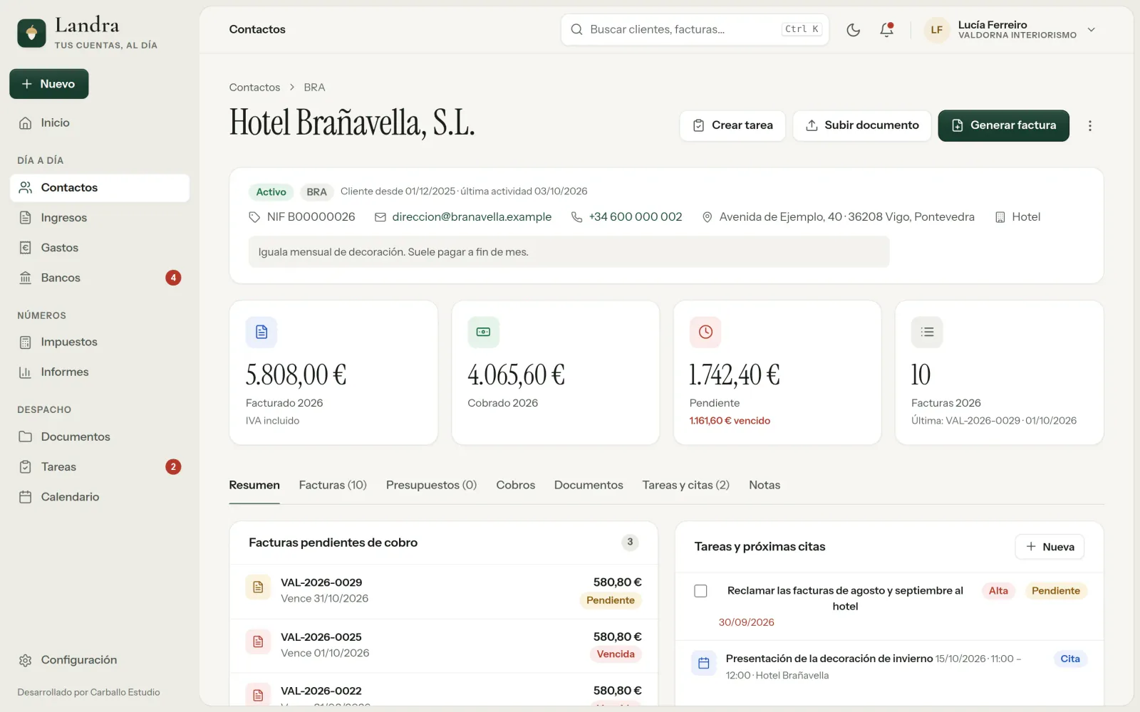 La ficha de un cliente en Landra: sus datos; lo facturado, lo cobrado y lo pendiente del año, con lo vencido; las pestañas de sus facturas, presupuestos, cobros, documentos, tareas y notas, y debajo sus facturas por cobrar y sus próximas tareas y citas.